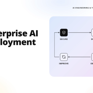 teamvoy enterprise ai deployment hero: left bold title, right-side flow diagram with secure, deploy, observe, improve.
