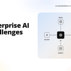 teamvoy hero image: 'enterprise ai challenges' title with a right-side rounded diagram of ai data components (data, talent, security).