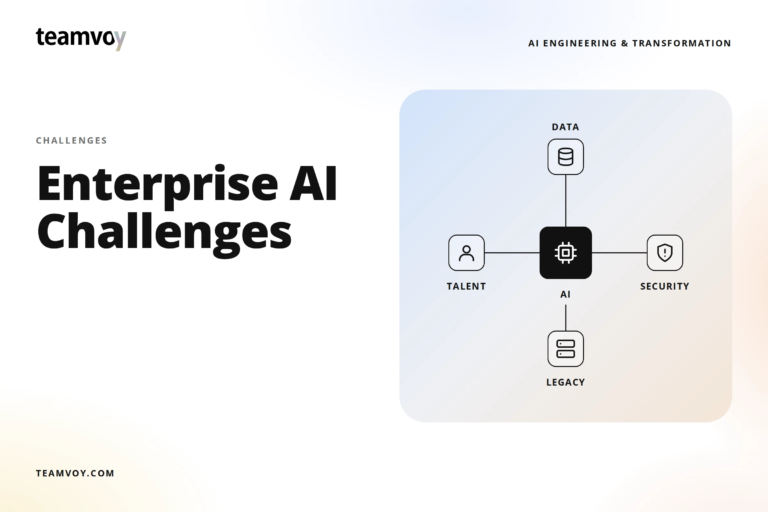 Enterprise AI Implementation Challenges: Why the Walls Hit in Order — Technical, Operational, Commercial, Organizational