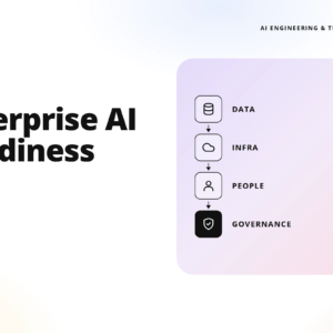 teamvoy branding with 'assessment: enterprise ai readiness' and a purple rounded panel showing a data→infra→people→governance flow diagram