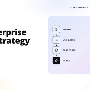 hero banner showing teamvoy branding with the headline 'enterprise ai strategy' on the left and a rounded pastel panel on the right containing a vertical flowchart labeled vision, use cases, platform, scale.