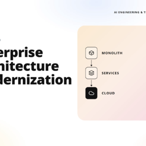 teamvoy hero: bold 'enterprise architecture modernization' headline with peach rounded panel showing a vertical flow diagram (monolith, services, cloud).