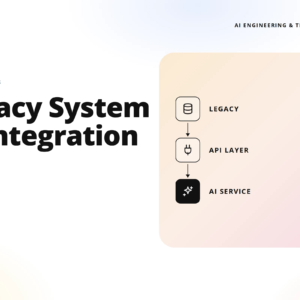 teamvoy hero: 'legacy systems ai integration' with a peach rounded panel showing legacy, api layer, and ai service icons; teamvoy.com bottom left.