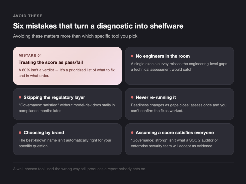 AVOID THESE - Teamvoy hero section showing six mistakes that turn a diagnostic into shelfware, with six labeled cards of advice and descriptions on a dark themed layout.