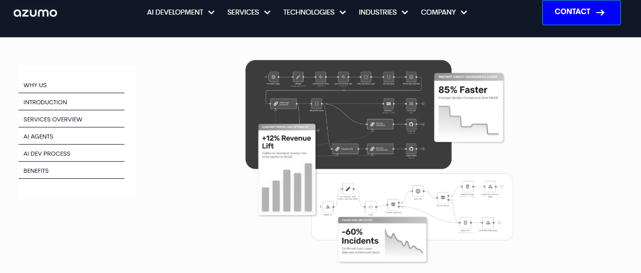 Azumo homepage showing AI agent workflow dashboards with credit decisioning, billing, and fraud detection metrics.