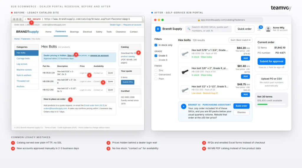 side-by-side screenshots: left shows legacy catalog with hex bolts; right shows self-service b2b portal with filters and order summary.