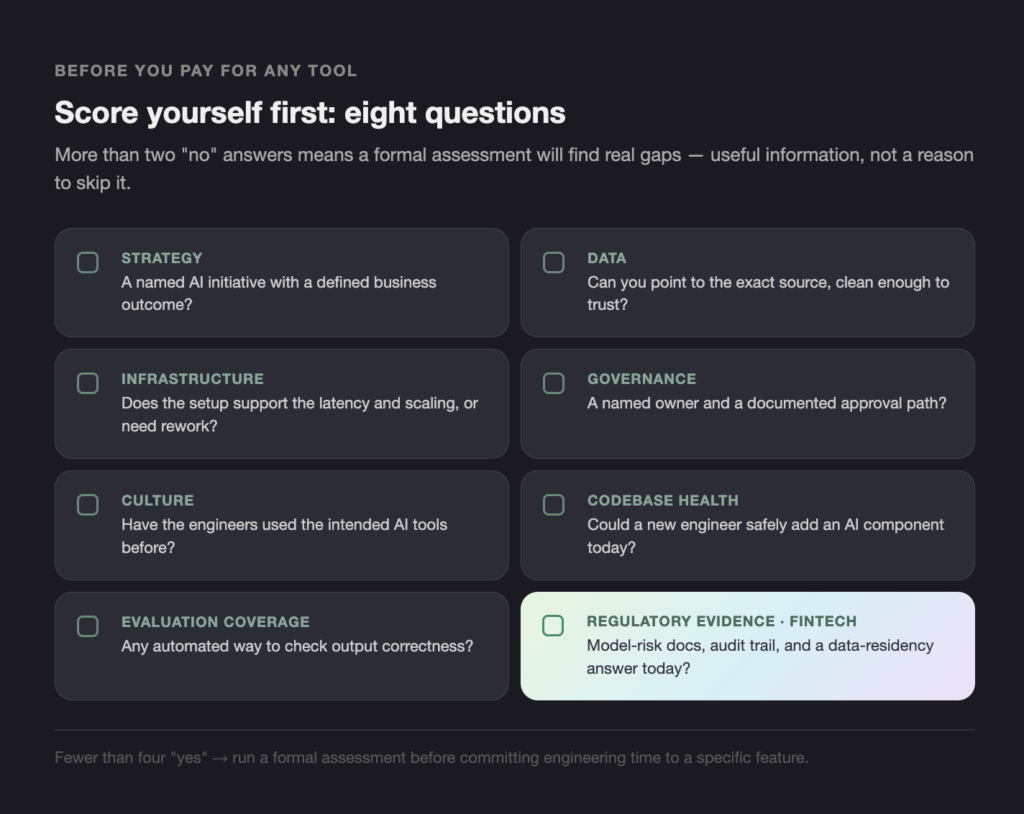 BEFORE YOU PAY FOR ANY TOOL - Teamvoy dark-themed checklist page titled'Score yourself first: eight questions' with eight rounded cards labeled STRATEGY, DATA, INFRASTRUCTURE, GOVERNANCE, CULTURE, CODEBASE HEALTH, EVALUATION COVERAGE, REGULATORY EVIDENCE · each card shows a small checkbox and a short question prompt.