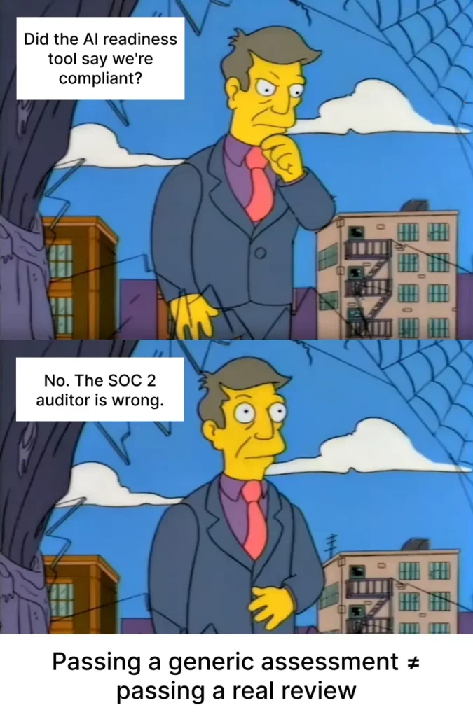 two-panel simpsons-style meme: a man in a suit thinking, with text about ai readiness compliant; second panel repeats with different caption and a final caption about generic vs real review.