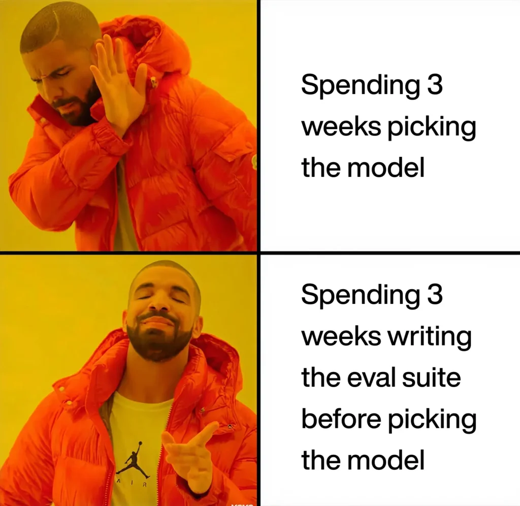 Drake MemeFP - Teamvoy four-panel meme: top-left drake shows disapproval, bottom-left shows approval; right panels display text about spending 3 weeks on model selection and on building the eval suite before picking the model.