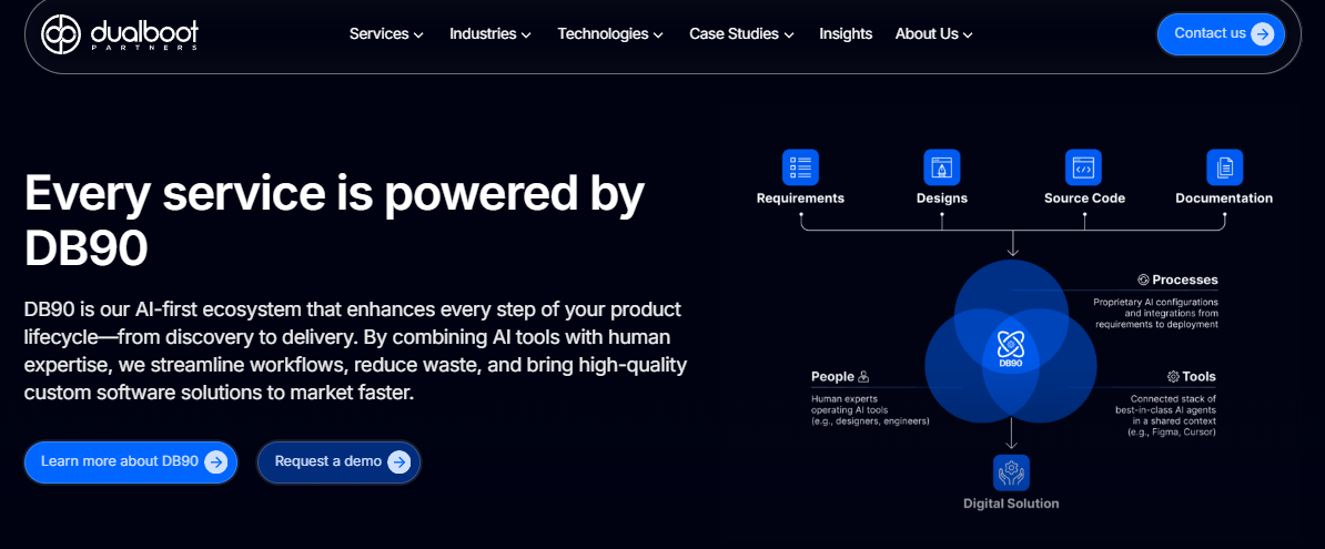 Dualboot Partners page explaining the DB90 AI-first delivery ecosystem across requirements, design, code, and docs.