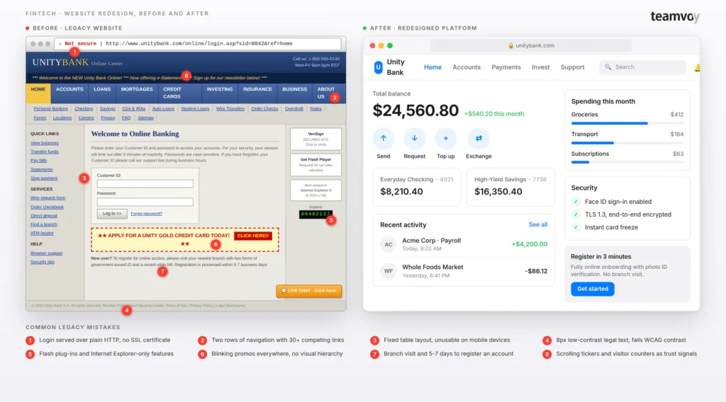 before and after: legacy unity bank login page on left and redesigned unity bank dashboard on right.