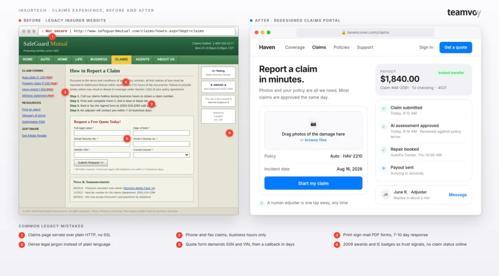 before/after comparison: left shows a legacy insurance claim form page with a green header; right shows a modern haven claims portal with a large “report a claim in minutes” heading and payout card.
