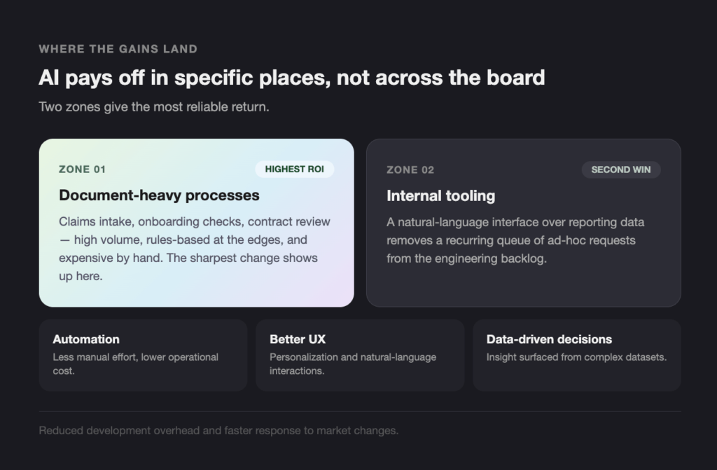 Screenshot 2026-08-13 at 175135 - Teamvoy dark ui hero showing two large zone cards: zone 01 document-heavy processes and zone 02 internal tooling, with three smaller topic cards below (automation, better ux, data-driven decisions).