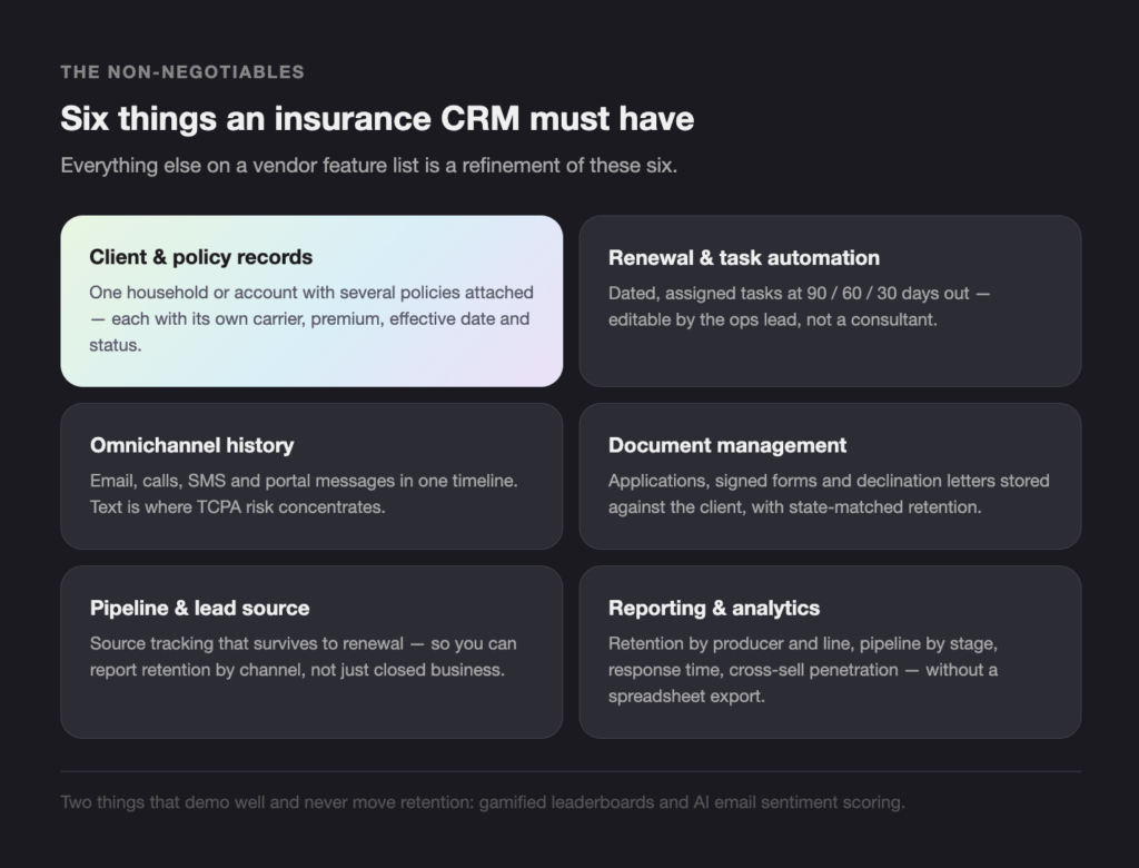 THE NON-NEGOTIABLES - Teamvoy six features an insurance crm must have: client & policy records, renewal & task automation, omnichannel history, document management, pipeline & lead source, and reporting & analytics (infographic style layout).