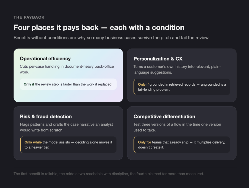 THE PAYBACK - Teamvoy infographic: four benefit cards on a dark page labeled operational efficiency, personalization & cx, risk & fraud detection, and competitive differentiation.