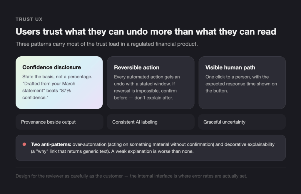 infographic titled'Users trust what they can undo more than what they can read,' showing three trust patterns: Confidence disclosure, Reversible action, Visible human path."]}**Oops** I included extra punctuation. Let me correct. Here's the final set: