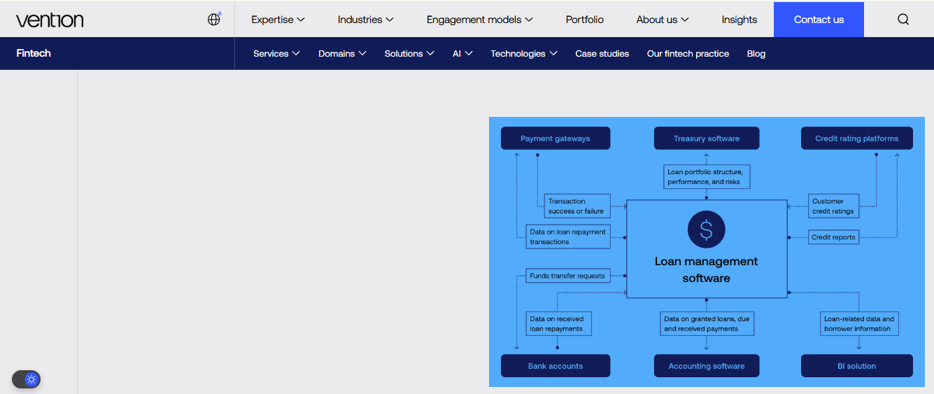Vention diagram showing loan management software integrating payment gateways, treasury, credit rating platforms, and BI systems