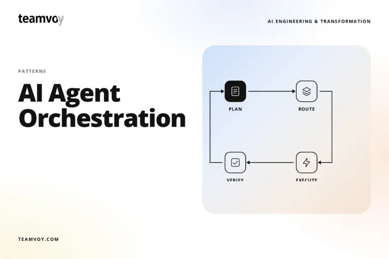teamvoy banner: 'ai agent orchestration' with a flow diagram showing plan, route, verify, execute on a gradient background.