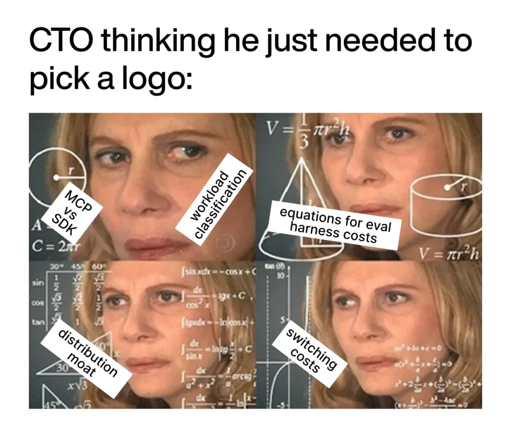 meme of a distressed woman with math diagrams overlaid; labels read:'MCP vs SDK', 'workload classification', 'equations for eval harness costs', 'distribution moat', and 'switching costs' as a joke about a CTO choosing a logo.