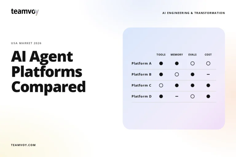 split-page hero: left side shows bold headline 'ai agent platforms compared' with 'usa market 2026'; right side features a light blue rounded panel containing a tabular comparison of platforms. teamvoy branding visible at top left.