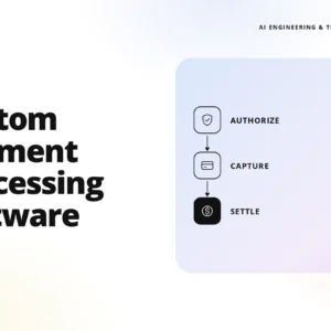 teamvoy hero: bold left-aligned headline 'custom payment processing software' with a pale blue rounded panel on the right showing a vertical payment flow (authorize → capture → settle).