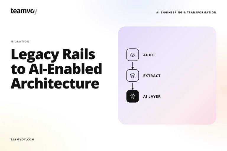 hero banner for teamvoy: bold headline 'legacy rails to ai-enabled architecture' with a right-side purple rounded panel showing an audit/extract/ai layer workflow diagram.