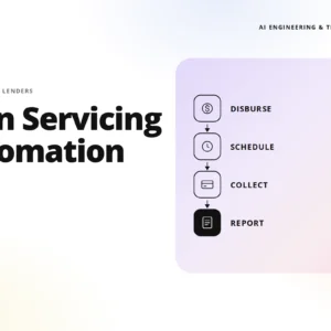 hero banner for teamvoy: bold 'loan servicing automation' headline with a right-side pastel rounded panel showing a vertical flow of icons labeled disburse, schedule, collect, report; teamvoy logo and 'ai engineering & transformation' appear at top.