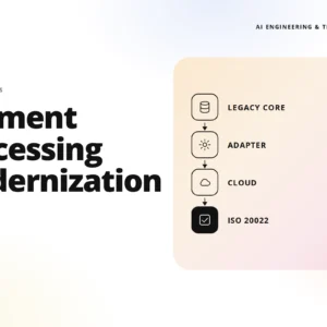 teamvoy logo with the headline 'payment processing modernization' and a beige rounded diagram showing a flow from legacy core to adapter, cloud, and iso 20022 on the right.