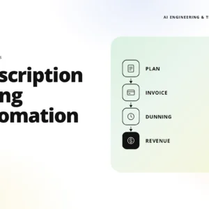 hero image with the headline 'subscription billing automation' on the left and a pastel rounded panel on the right showing a vertical workflow (plan → invoice → dunning → revenue) with simple icons, plus teamvoy branding at top and bottom url teamvoy.com.