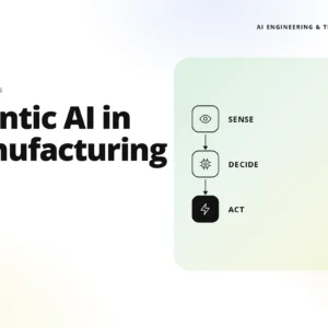 teamvoy logo top left; headline reads 'agentic ai in manufacturing' with a right-side vertical flow diagram showing sense, decide, act.