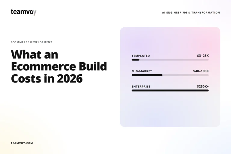 teamvoy logo and headline 'what an ecommerce build costs in 2026' beside a pastel gradient panel showing cost ranges (templated to enterprise).