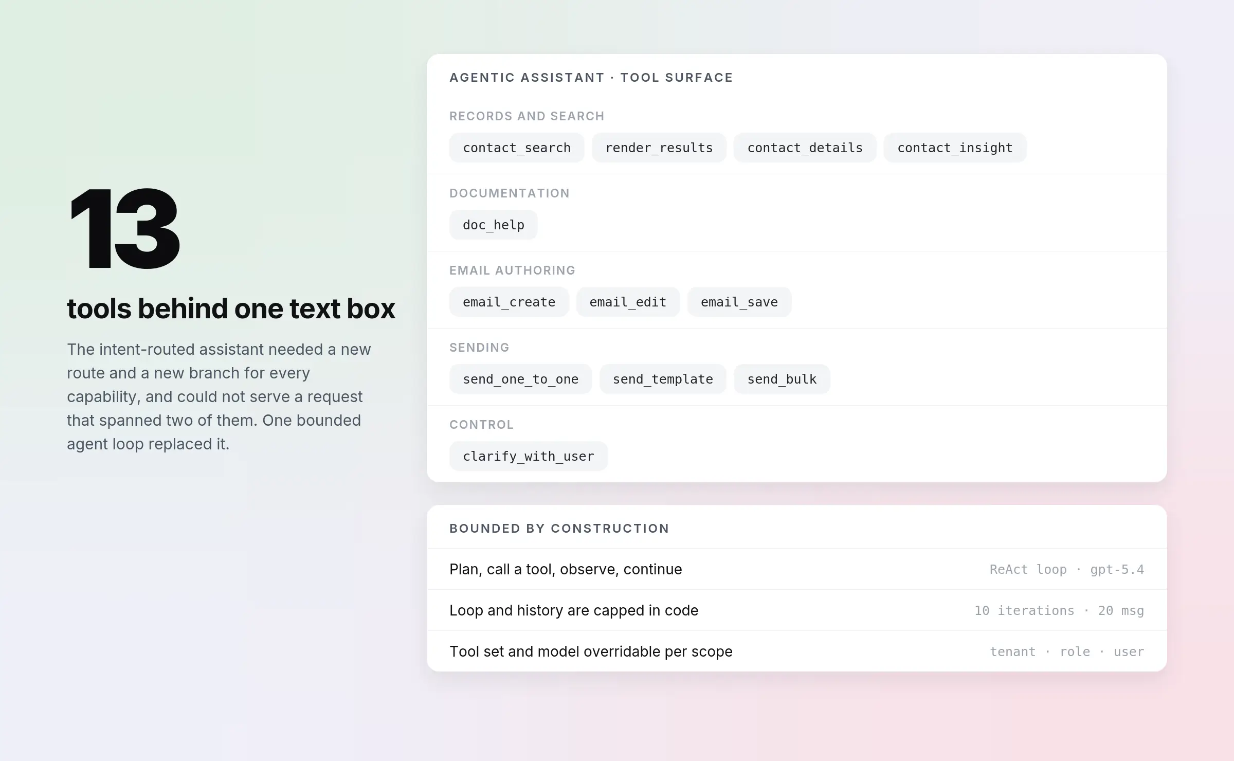 03-ai-insurance-agents-assistant-tools - Teamvoy left: large'13' and 'tools behind one text box' headline with a pastel gradient; right: floating white tool panel with category chips and labeled sections like Records and Search, Documentation, Email Authoring, Sending.