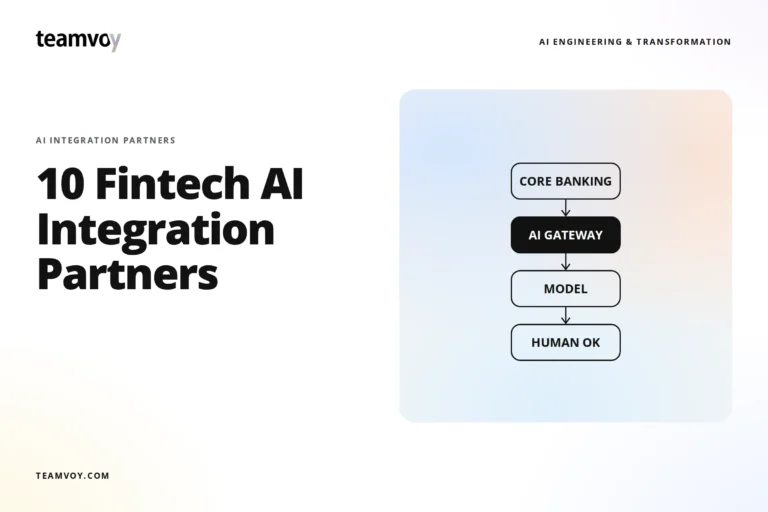 headline '10 fintech ai integration partners' beside a pastel gradient diagram of an ai workflow and the teamvoy logo on the left.
