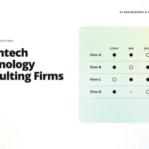 headline ‘10 fintech technology consulting firms’ with teamvoy logo, and a pastel rounded chart on the right showing firms and categories (strat, reg, deliv, ai).