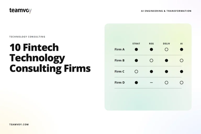 headline ‘10 fintech technology consulting firms’ with teamvoy logo, and a pastel rounded chart on the right showing firms and categories (strat, reg, deliv, ai).