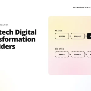 teamvoy branding with headline '9 fintech digital transformation providers' and a phased diagram showing 'assess' → 'migrate' → 'ai-ready' on a gradient card.