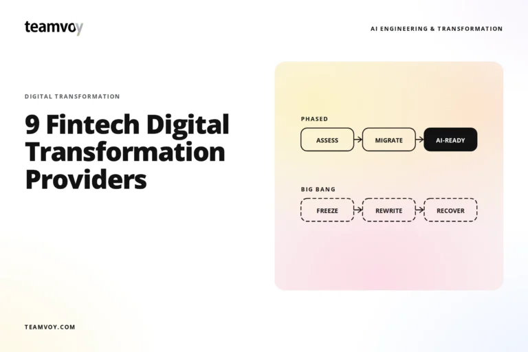 teamvoy branding with headline '9 fintech digital transformation providers' and a phased diagram showing 'assess' → 'migrate' → 'ai-ready' on a gradient card.