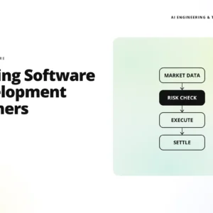 title 'trading software development partners' with teamvoy logo; right side shows a pale gradient with a vertical flowchart (market data → risk check → execute → settle).