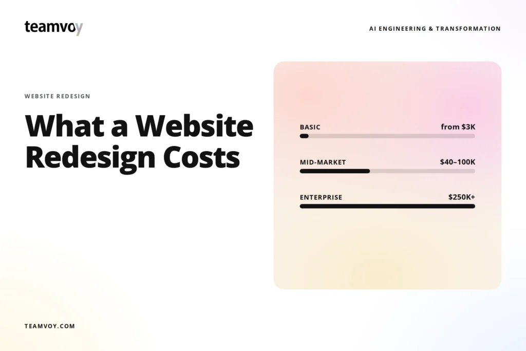 The Real Website Redesign Cost in 2026: Pricing, Factors & Examples