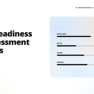 teamvoy ai readiness assessment tools: left shows bold headline, top-left teamvoy logo, top-right 'ai engineering & transformation'; right side a rounded gradient panel with progress bars labeled strategy 72, data 41, infra 58, people 65.