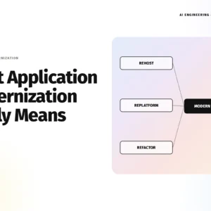 hero section with the bold article title 'what application modernization really means' on the left and a gradient diagram showing modernization steps (rehost, replatform, refactor) on the right.