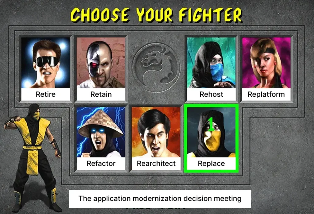 Choose Your - Teamvoy eight modernization option cards labeled retire, retain, rehost, replatform, refactor, rearchitect, replace; caption reads 'the application modernization decision meeting.'
