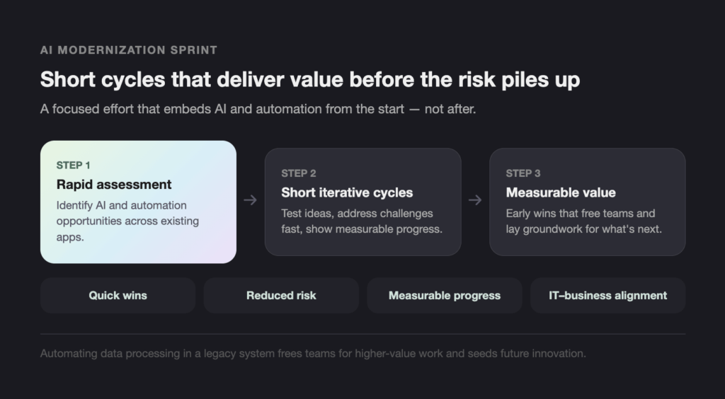 AI Modernization Sprint - Teamvoy hero section describing an ai modernization sprint with three steps: rapid assessment, short iterative cycles, measurable value, plus four outcome pills (quick wins, reduced risk, measurable progress, it–business alignment).
