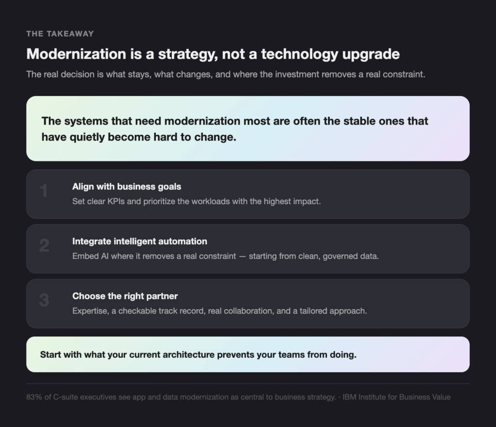 The Takeaway - Teamvoy hero-style dark page showing a business infographic: title'Modernization is a strategy, not a technology upgrade' with a subtitle and a pastel gradient callout, followed by three dark rounded cards labeled 1) Align with business goals, 2) Integrate intelligent automation, 3) Choose the right partner; plus a light gradient banner at the bottom.