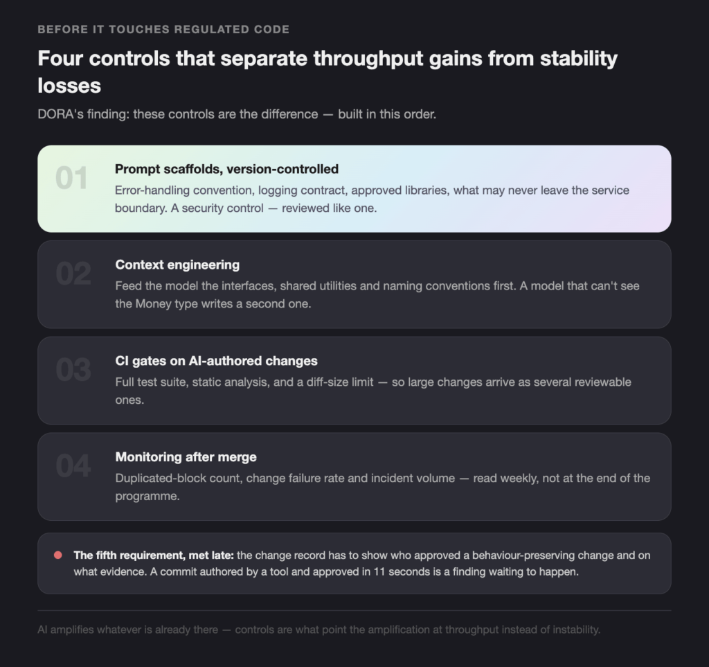 Screenshot 2026-09-25 at 172547 - Teamvoy dark-themed infographic titled'Four controls that separate throughput gains from stability losses' summarizing DORA findings; shows four sections labeled 01–04 with descriptions for each control step-by-step process.