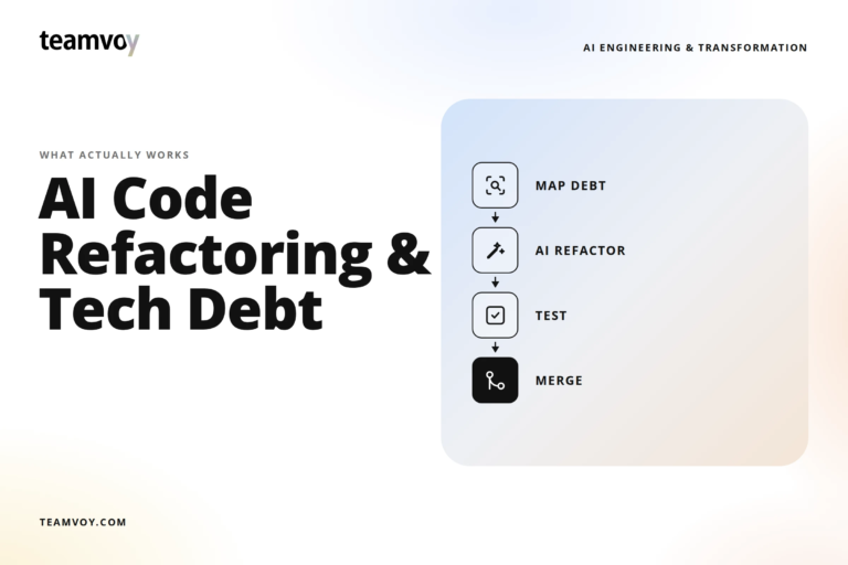 teamvoy hero banner with the headline 'ai code refactoring & tech debt' and a right-side rounded panel showing a vertical flowchart (map debt → ai reactor → test → merge).