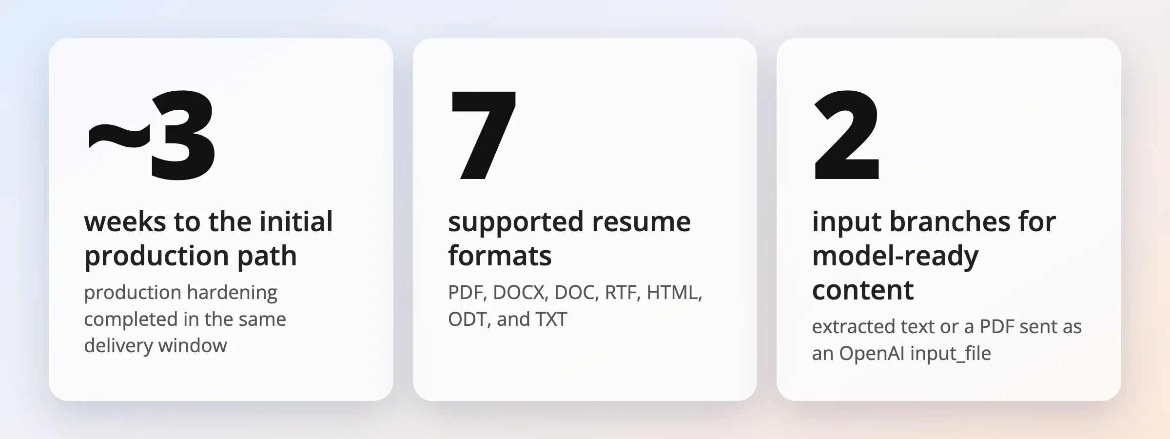 00-at-a-glance-ai-resume-parser - Teamvoy three rounded cards with large numbers: ~3, 7, and 2. card 1 notes ~3 weeks to the initial production path; card 2 lists 7 supported resume formats; card 3 shows 2 input branches for model-ready content.