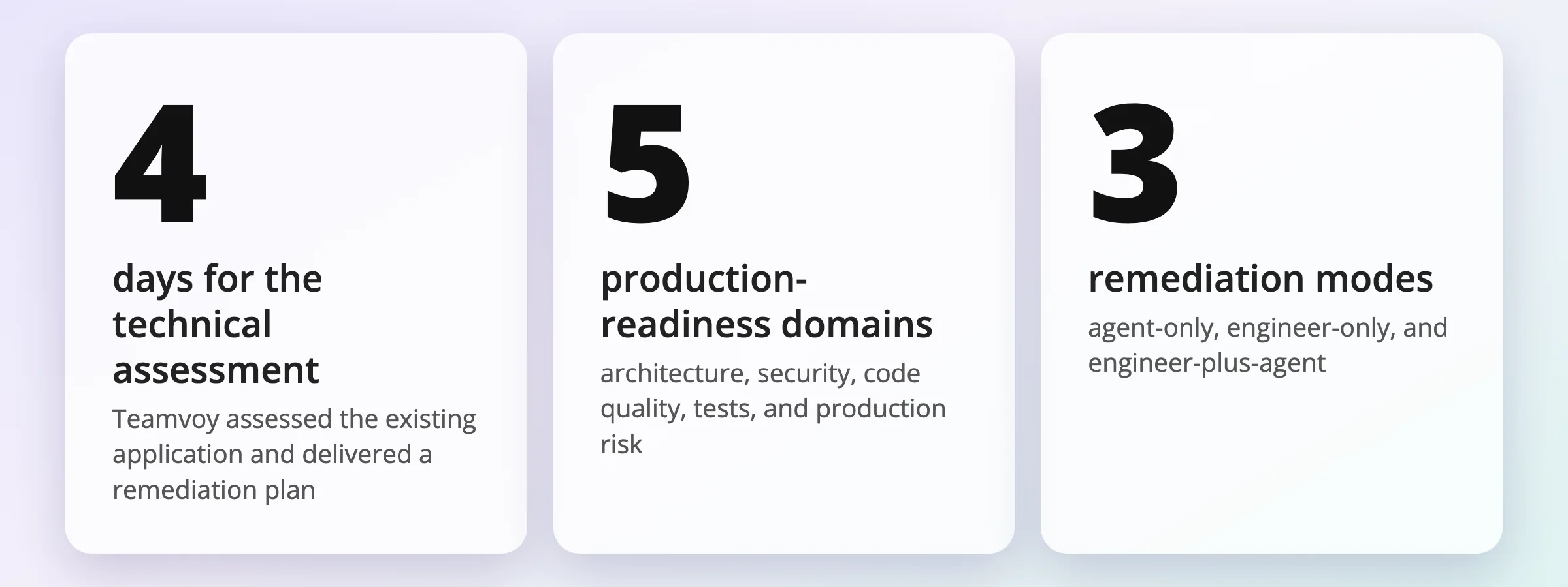 three rounded cards in a row: 4 days for the technical assessment; 5 production-readiness domains; 3 remediation modes (agent-only, engineer-only, engineer-plus-agent).