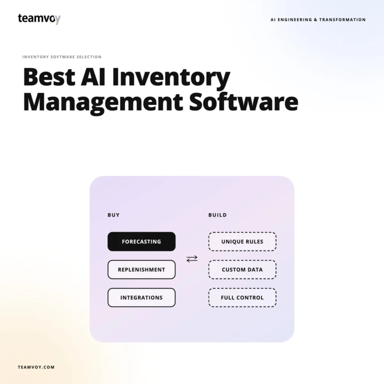 hero image with the bold headline 'best ai inventory management software' atop a soft gradient background; a lavender rounded rectangle diagram shows left column 'forecasting', 'replenishment', 'integrations' and right column 'unique rules', 'custom data', 'full control' for a buy/build workflow.