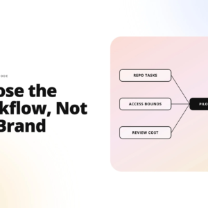 hero collage: bold headline 'choose the workflow, not the brand' with teamvoy logo on left and a pink diagram on the right showing workflow steps like 'repo tasks' and 'pilot verdict'.